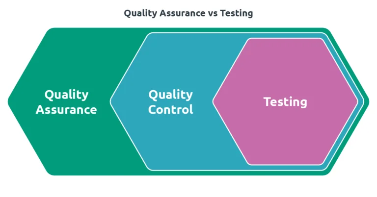 QA-Testing-Diagrams